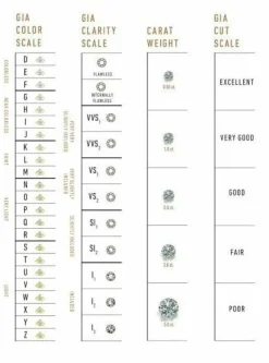 Diamant non serti 1,02 carats H VVS2